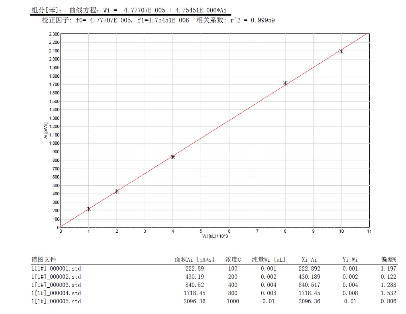 北京踏實德研儀器有限公司 北京踏實德研儀器有限公司