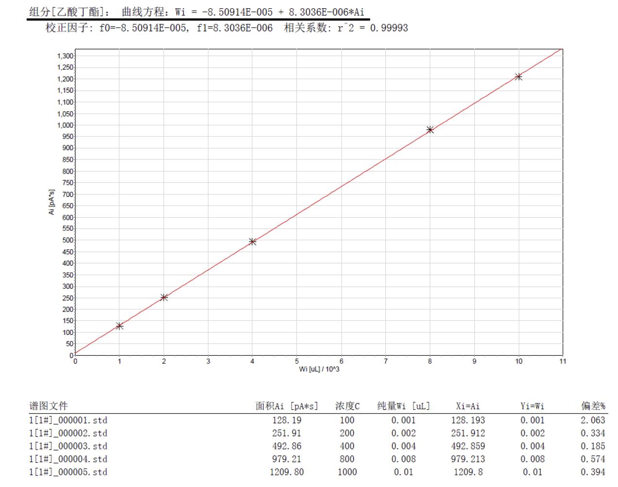 北京踏實德研儀器有限公司 北京踏實德研儀器有限公司