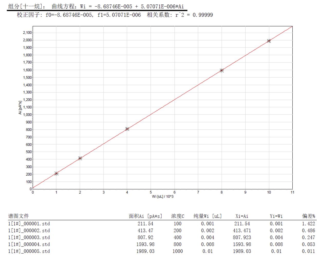 北京踏實德研儀器有限公司 北京踏實德研儀器有限公司